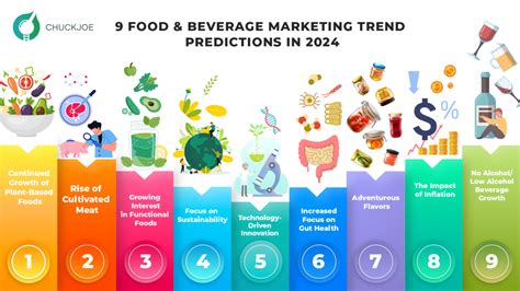 food and beverage industry in the philippines|2024 trends for the Philippine food and beverage industry .